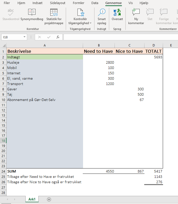 Et eksempel på need to have/nice to have-budget.